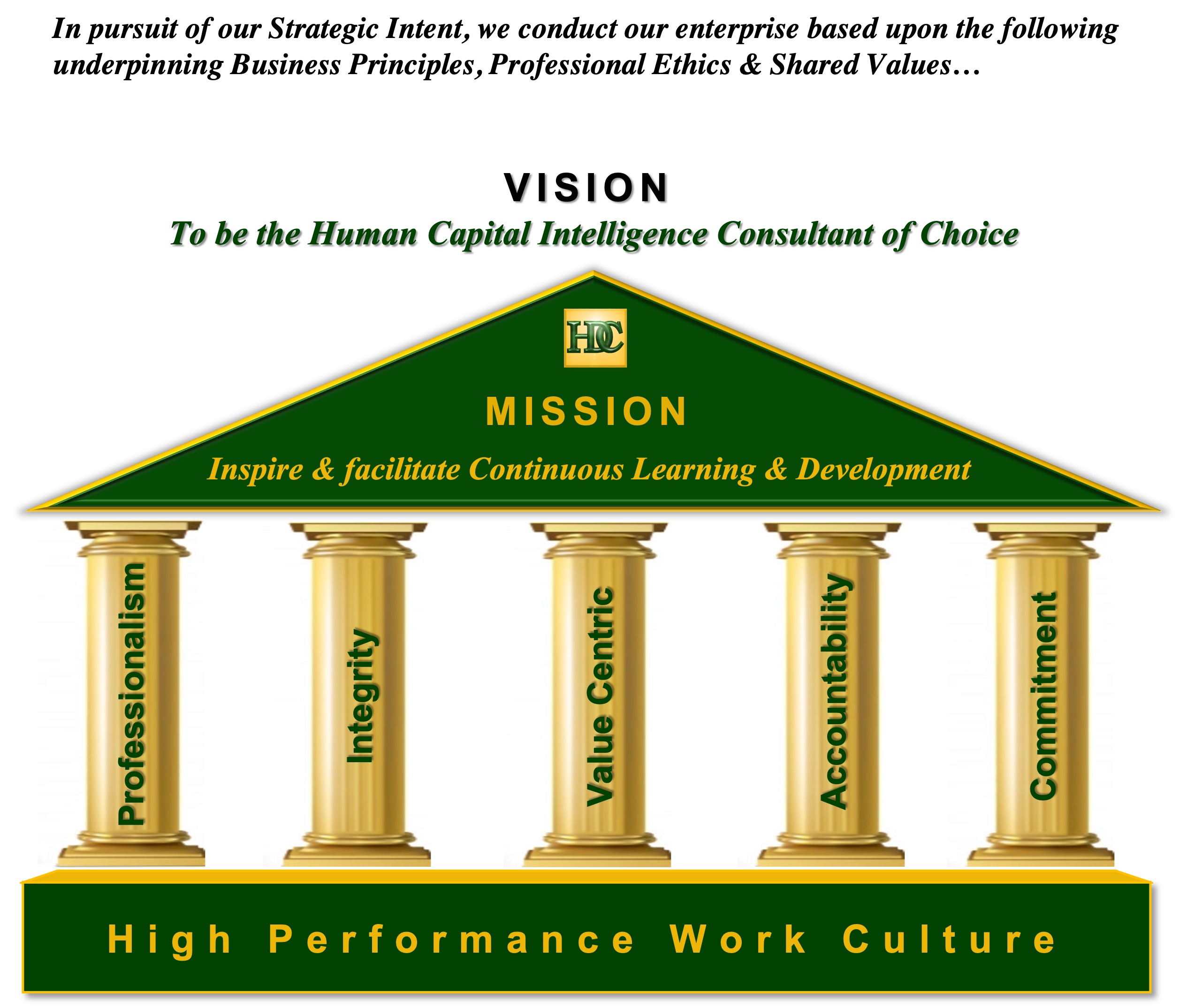 Vision, Mission & Values
