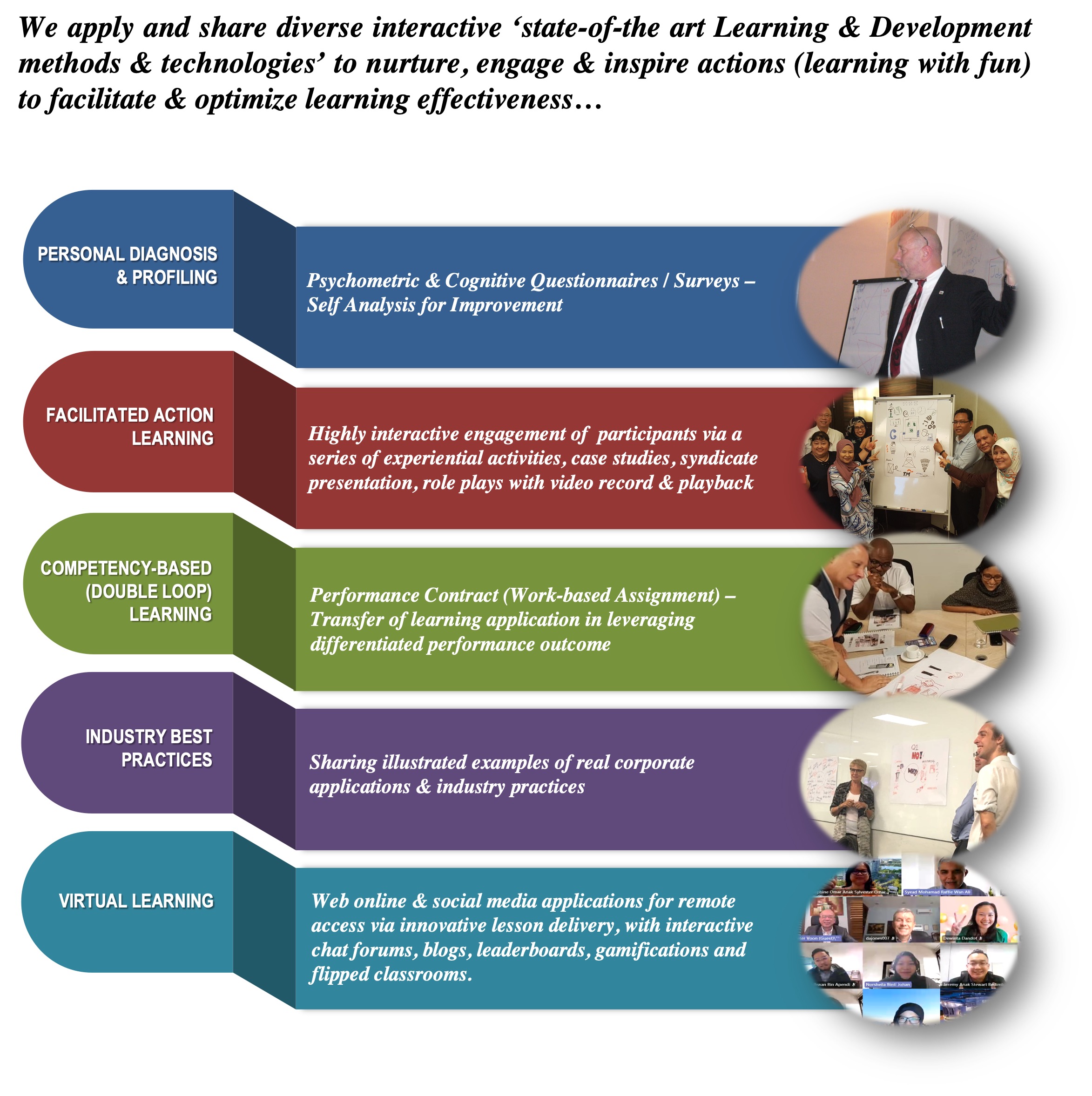 Learning & Development Methodologies
